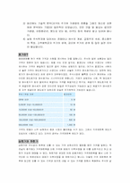 [재무투자] 투자의기본-3