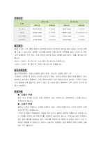 [재무투자] 투자의기본-5