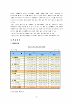 [호텔재무분석] 르네상스서울호텔재무비율분석-7