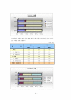 [호텔재무분석] 르네상스서울호텔재무비율분석-10