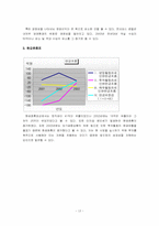 [호텔재무분석] 르네상스서울호텔재무비율분석-13