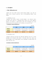 [호텔재무분석] 르네상스서울호텔재무비율분석-14