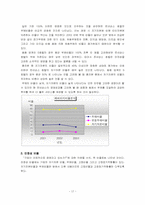 [호텔재무분석] 르네상스서울호텔재무비율분석-17