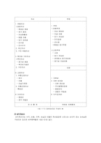 [호텔재무분석] 리츠칼튼호텔재무제표분석-2