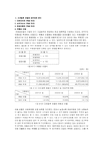 [호텔재무분석] 리츠칼튼호텔재무제표분석-10