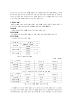[호텔재무분석] 리츠칼튼호텔재무제표분석-11
