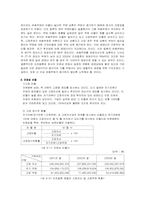 [호텔재무분석] 리츠칼튼호텔재무제표분석-12