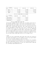 [호텔재무분석] 리츠칼튼호텔재무제표분석-17