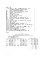 [재무분석] LG홈쇼핑(CJ홈쇼핑과의 비교를 통한) 분석-13