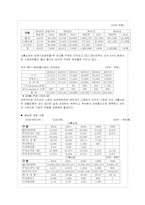[재무분석] LG홈쇼핑(CJ홈쇼핑과의 비교를 통한) 분석-14