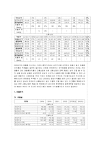 [재무분석] LG홈쇼핑(CJ홈쇼핑과의 비교를 통한) 분석-16