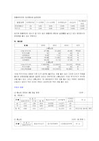 [재무분석] LG홈쇼핑(CJ홈쇼핑과의 비교를 통한) 분석-20