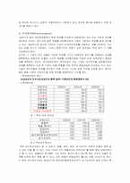[호텔재무관리] 인터컨티넨탈호텔재무비율분석-2