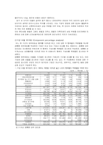 [호텔재무관리] 인터컨티넨탈호텔재무비율분석-3