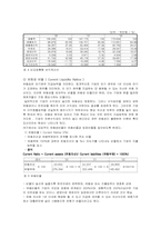 [호텔재무관리] 인터컨티넨탈호텔재무비율분석-4