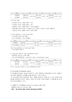 [호텔재무관리] 인터컨티넨탈호텔재무비율분석-6