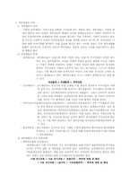 [호텔재무관리] 하얏트호텔 재무비율분석-1