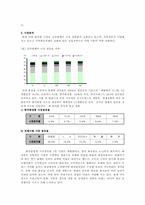 [화장품산업] 화장품거시산업분석-10