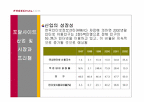 [경영전략] 커뮤니티유료화와 프리챌의 전략-6