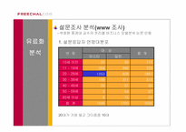 [경영전략] 커뮤니티유료화와 프리챌의 전략-13