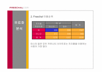 [경영전략] 커뮤니티유료화와 프리챌의 전략-14