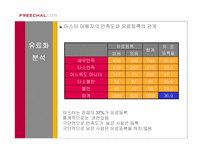 [경영전략] 커뮤니티유료화와 프리챌의 전략-18