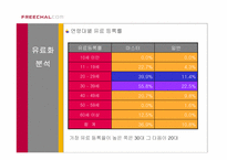 [경영전략] 커뮤니티유료화와 프리챌의 전략-19