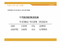[정보사회] 신문산업의 현재와 미래-5