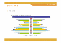 [정보사회] 신문산업의 현재와 미래-8