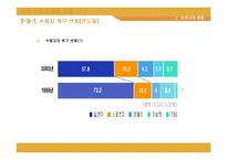 [정보사회] 신문산업의 현재와 미래-11