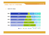 [정보사회] 신문산업의 현재와 미래-12