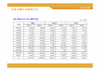 [정보사회] 신문산업의 현재와 미래-13