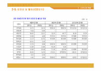 [정보사회] 신문산업의 현재와 미래-14