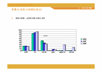 [정보사회] 신문산업의 현재와 미래-15