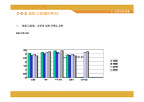 [정보사회] 신문산업의 현재와 미래-16
