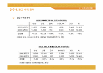 [정보사회] 신문산업의 현재와 미래-17