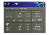 [정보사회] 우리나라 이동전화 산업현황 및 발전방향-10