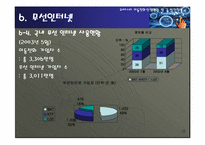 [정보사회] 우리나라 이동전화 산업현황 및 발전방향-12