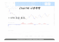 스톡예측차트(Stock Forecasting by Chart)-3