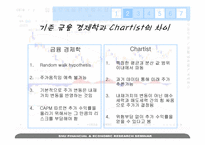 스톡예측차트(Stock Forecasting by Chart)-4