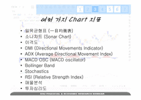 스톡예측차트(Stock Forecasting by Chart)-5