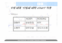 스톡예측차트(Stock Forecasting by Chart)-6