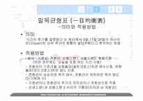 스톡예측차트(Stock Forecasting by Chart)-7