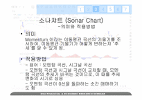스톡예측차트(Stock Forecasting by Chart)-8