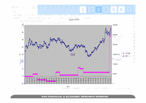 스톡예측차트(Stock Forecasting by Chart)-9