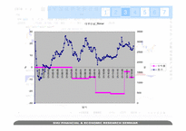 스톡예측차트(Stock Forecasting by Chart)-10