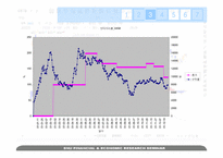 스톡예측차트(Stock Forecasting by Chart)-11