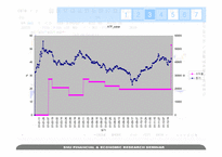 스톡예측차트(Stock Forecasting by Chart)-12