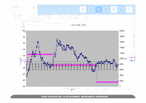 스톡예측차트(Stock Forecasting by Chart)-14
