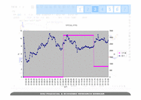 스톡예측차트(Stock Forecasting by Chart)-15